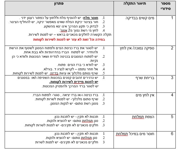 תקלות במרכך המים